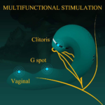Vibrador de Ponto G e Clitóris com Pulsação / Tapping no meio - 6940 - Imagem 2
